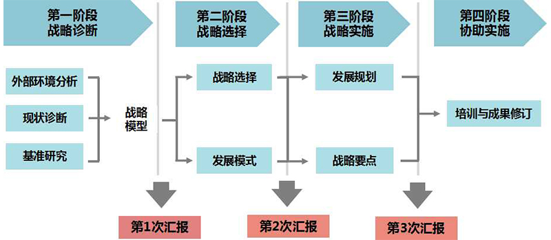 战略管理4.jpg