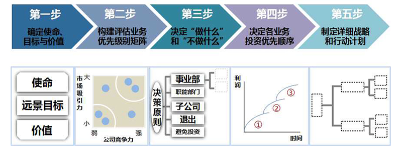 战略管理5.jpg